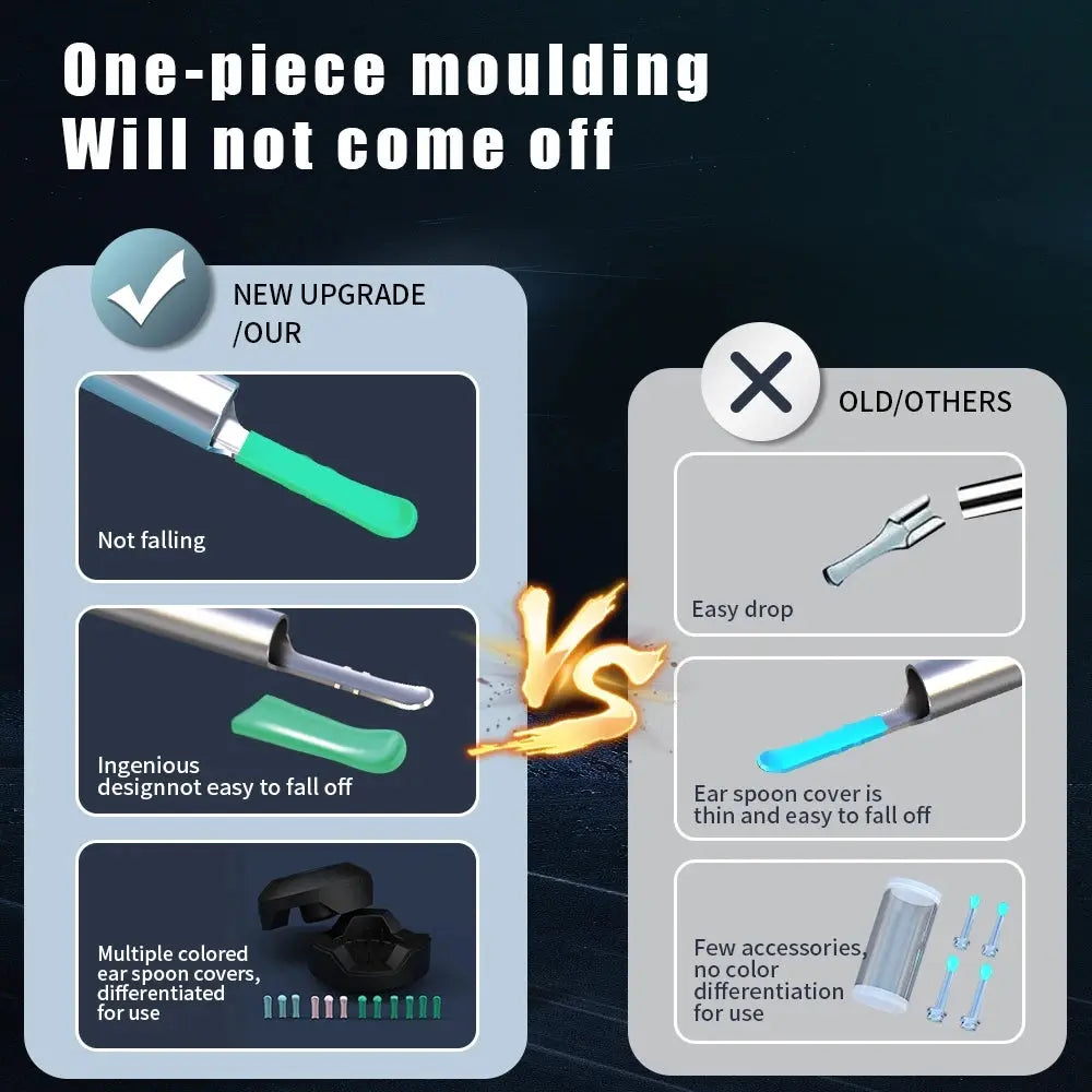 Camera Otoscope Earpick Set, USB C Charging Endoscope - Healthcare Vibes